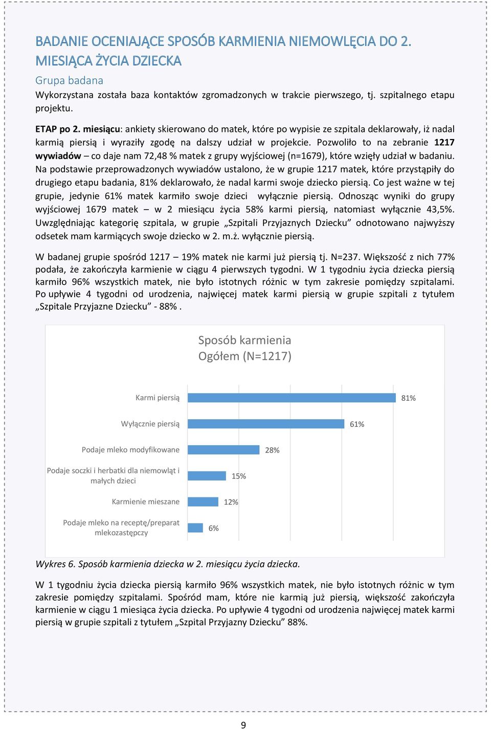 Pozwoliło to na zebranie 1217 wywiadów co daje nam 72,48 % matek z grupy wyjściowej (n=1679), które wzięły udział w badaniu.