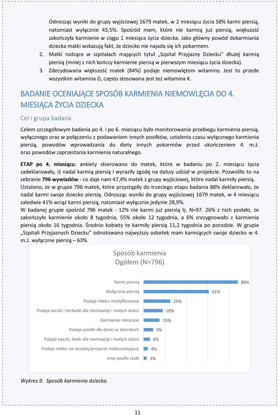 Jako główny powód dokarmiania dziecka matki wskazują fakt, że dziecko nie najada się ich pokarmem. 2.