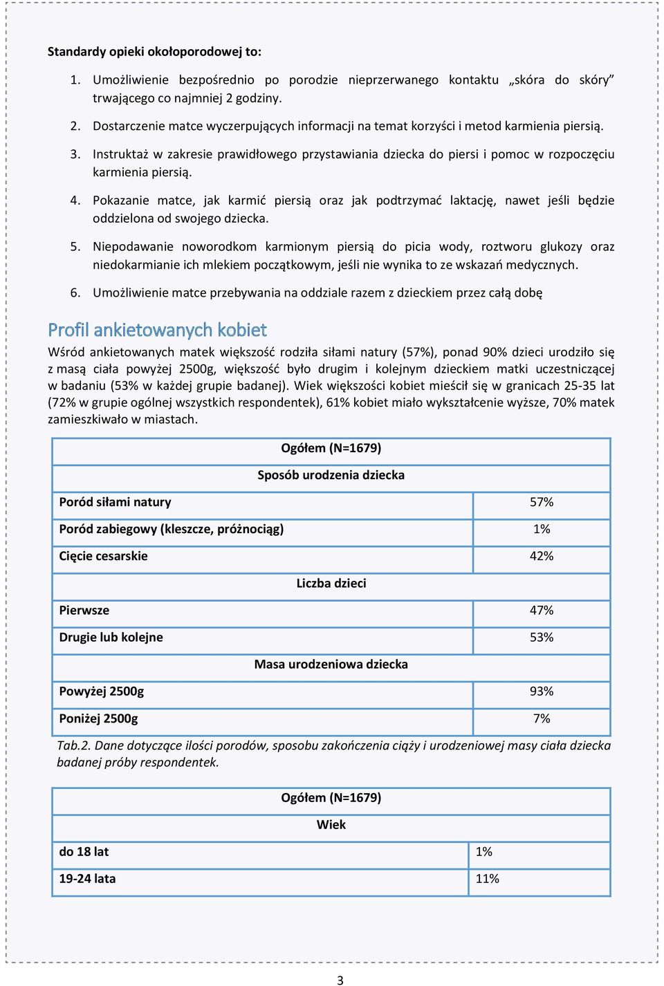 Instruktaż w zakresie prawidłowego przystawiania dziecka do piersi i pomoc w rozpoczęciu karmienia piersią. 4.