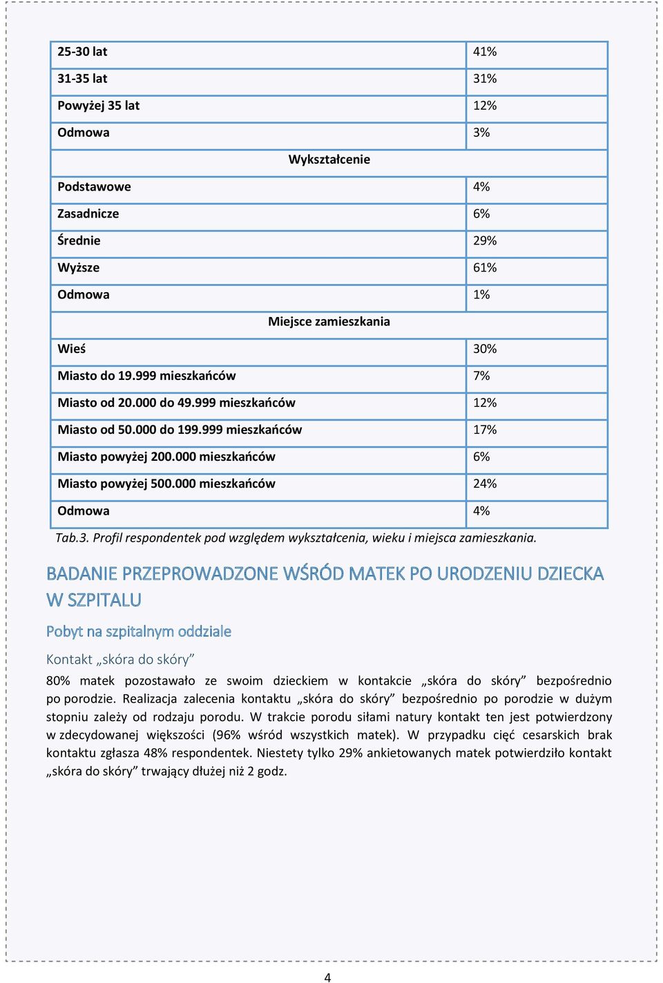 Profil respondentek pod względem wykształcenia, wieku i miejsca zamieszkania.