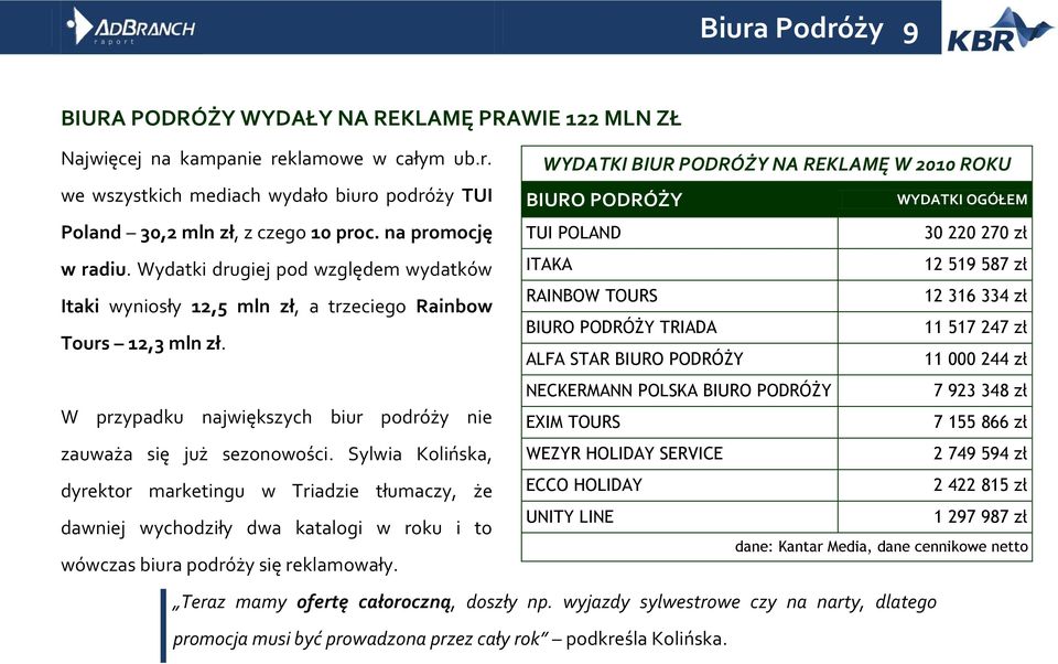 Sylwia Kolińska, dyrektor marketingu w Triadzie tłumaczy, że dawniej wychodziły dwa katalogi w roku i to wówczas biura podróży się reklamowały.