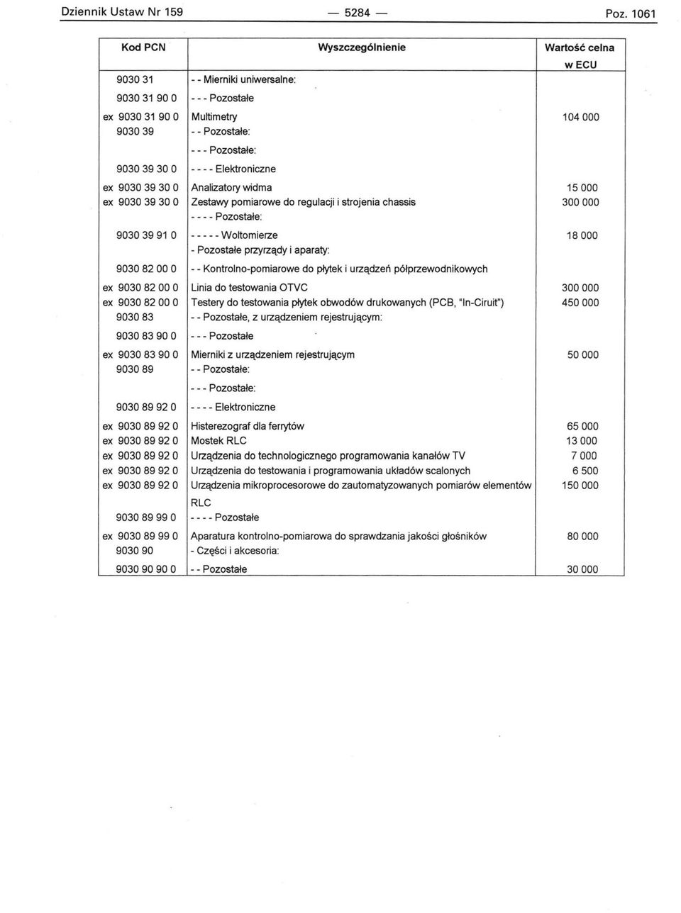 Kontrolno-pomiarowe do płytek i urządzeń półprzewodnikowych ex 9030 82 00 O Linia do testowania OTVC 0 ex 9030 82 00 O Testery do testowania płytek obwodów drukowanych (PCS, "In-Ciruit") 450000