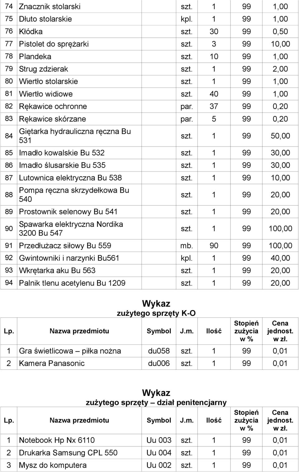 1 99 50,00 85 Imadło kowalskie Bu 532 szt. 1 99 30,00 86 Imadło ślusarskie Bu 535 szt. 1 99 30,00 87 Lutownica elektryczna Bu 538 szt. 1 99 10,00 88 Pompa ręczna skrzydełkowa Bu 540 szt.
