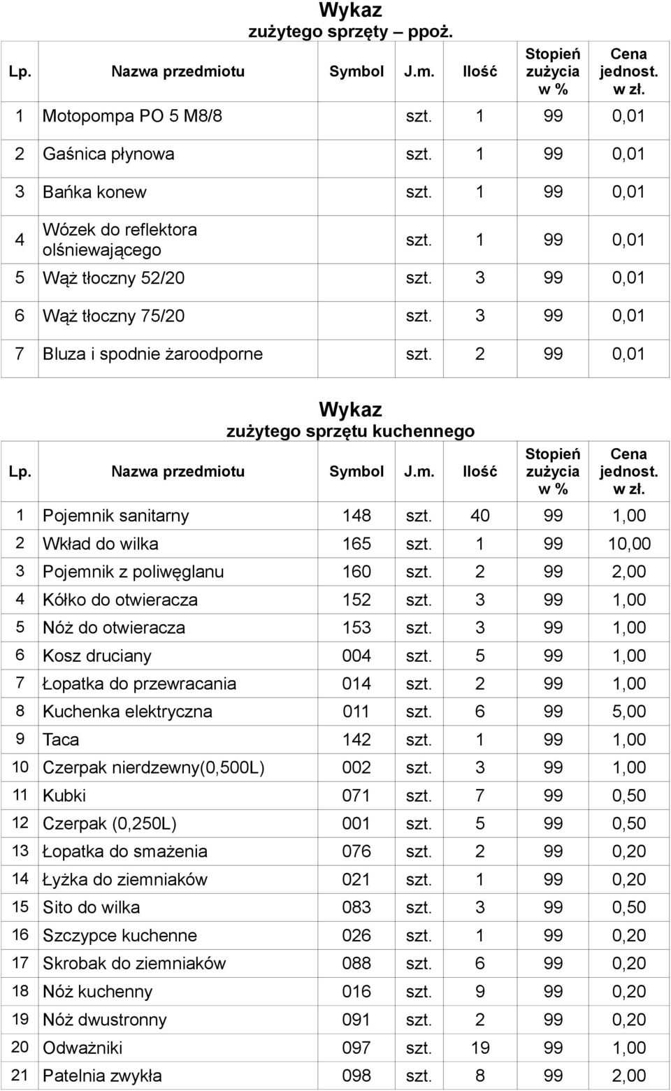 1 99 10,00 3 Pojemnik z poliwęglanu 160 szt. 2 99 2,00 4 Kółko do otwieracza 152 szt. 3 99 1,00 5 Nóż do otwieracza 153 szt. 3 99 1,00 6 Kosz druciany 004 szt.