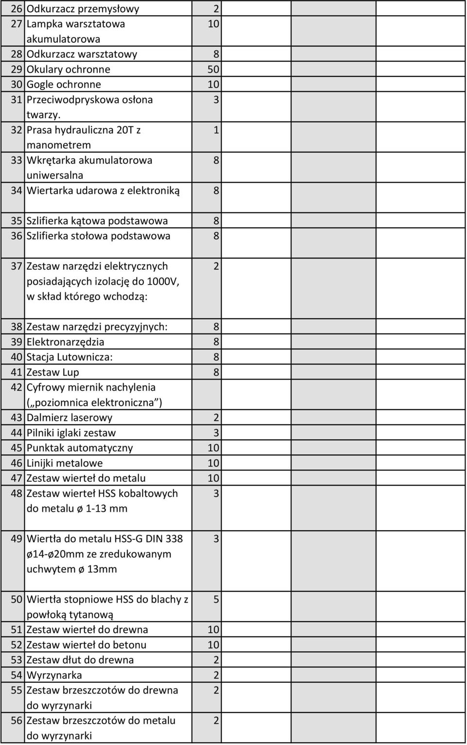 narzędzi elektrycznych posiadających izolację do 000V, w skład którego wchodzą: 2 38 Zestaw narzędzi precyzyjnych: 8 39 Elektronarzędzia 8 40 Stacja Lutownicza: 8 4 Zestaw Lup 8 42 Cyfrowy miernik