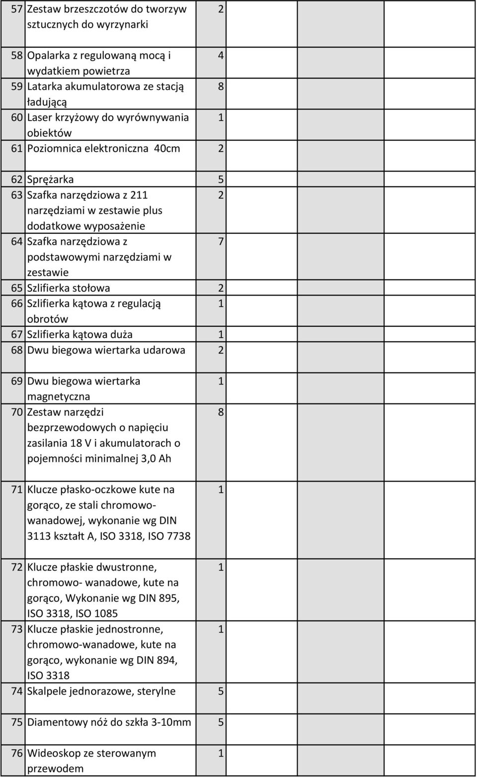 65 Szlifierka stołowa 2 66 Szlifierka kątowa z regulacją obrotów 67 Szlifierka kątowa duża 68 Dwu biegowa wiertarka udarowa 2 69 Dwu biegowa wiertarka magnetyczna 70 Zestaw narzędzi bezprzewodowych o