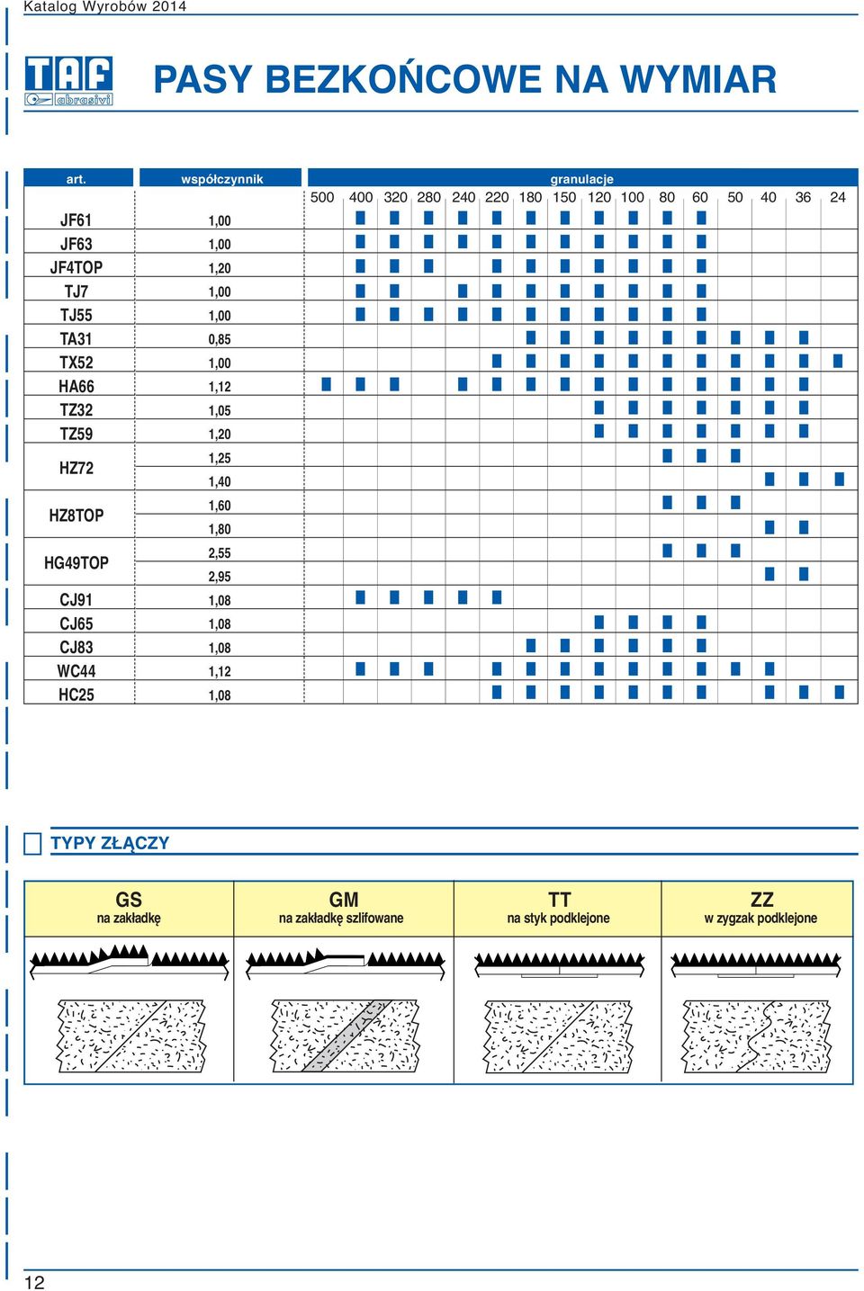 TJ55 TA31 TX52 HA66 TZ32 TZ59 HZ72 HZ8TOP HG49TOP CJ91 CJ65 CJ83 WC44 HC25 1,00 1,00 1,20 1,00 1,00