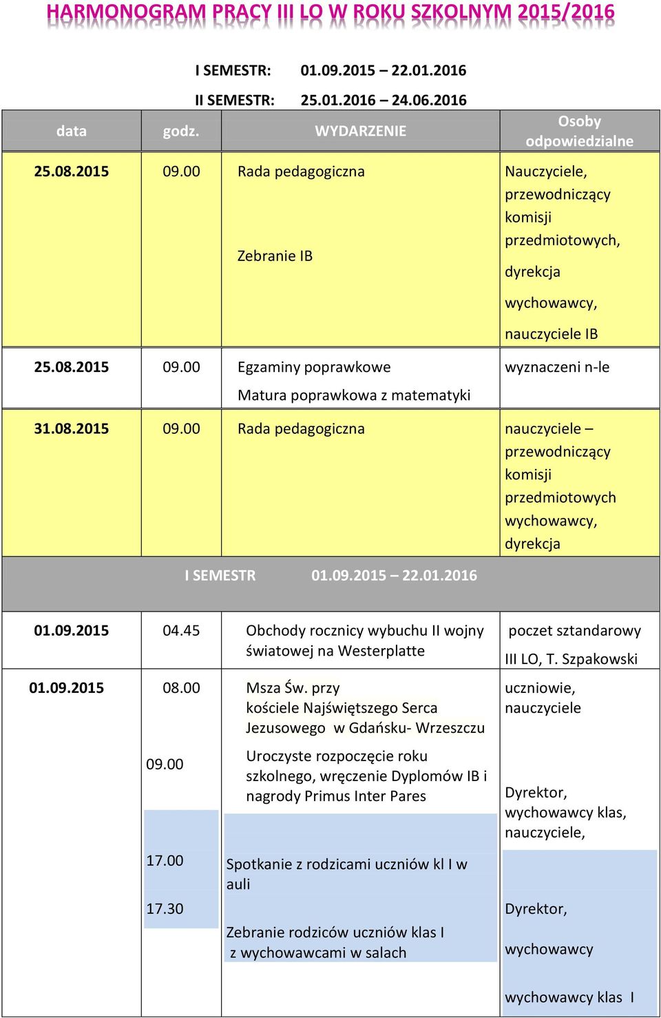 00 Egzaminy poprawkowe Matura poprawkowa z matematyki wyznaczeni n-le 31.08.2015 09.00 Rada pedagogiczna przewodniczący komisji przedmiotowych dyrekcja I SEMESTR 01.09.2015 22.01.2016 01.09.2015 04.