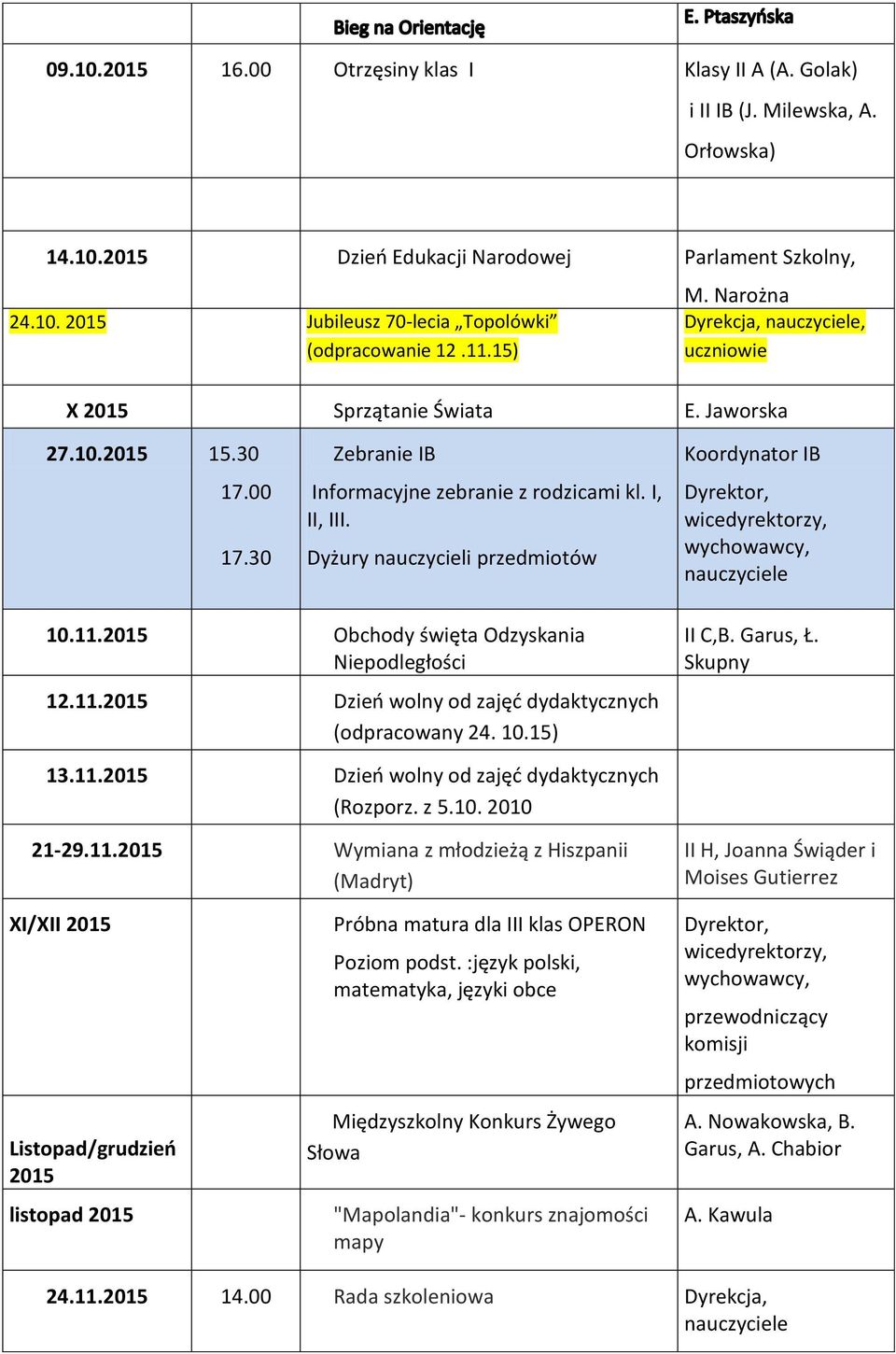 11.2015 Dzień wolny od zajęć dydaktycznych (odpracowany 24. 10.15) II C,B. Garus, Ł. Skupny 13.11.2015 Dzień wolny od zajęć dydaktycznych (Rozporz. z 5.10. 2010 21-29.11.2015 Wymiana z młodzieżą z Hiszpanii (Madryt) II H, Joanna Świąder i Moises Gutierrez XI/XII 2015 Listopad/grudzień 2015 listopad 2015 Próbna matura dla III klas OPERON Poziom podst.