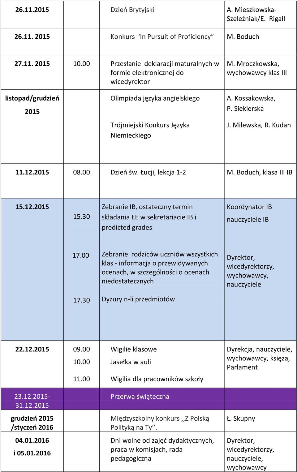 Mroczkowska, wychowawcy klas III listopad/grudzień 2015 Olimpiada języka angielskiego Trójmiejski Konkurs Języka Niemieckiego A. Kossakowska, P. Siekierska J. Milewska, R. Kudan 11.12.2015 08.