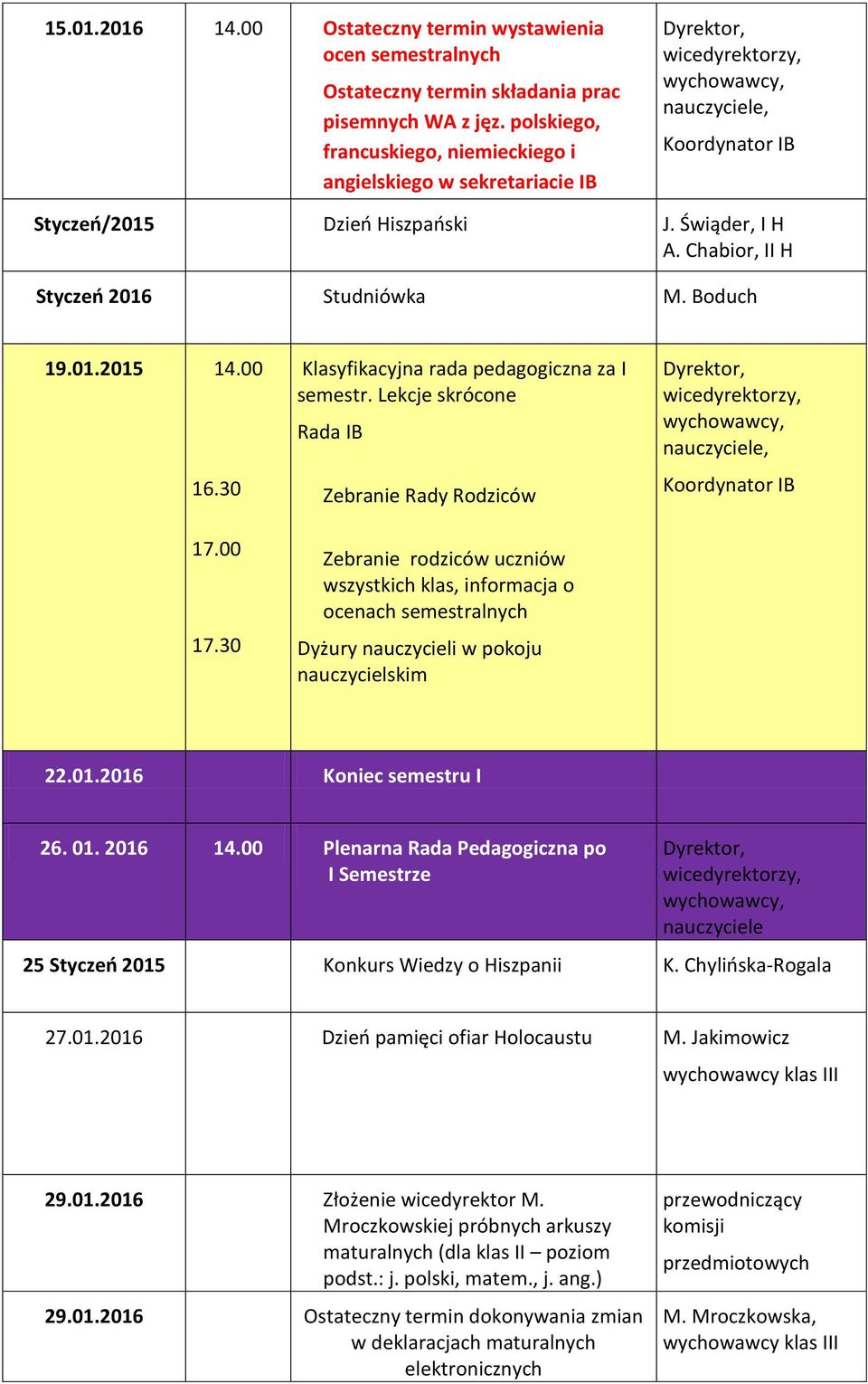 30 Klasyfikacyjna rada pedagogiczna za I semestr.