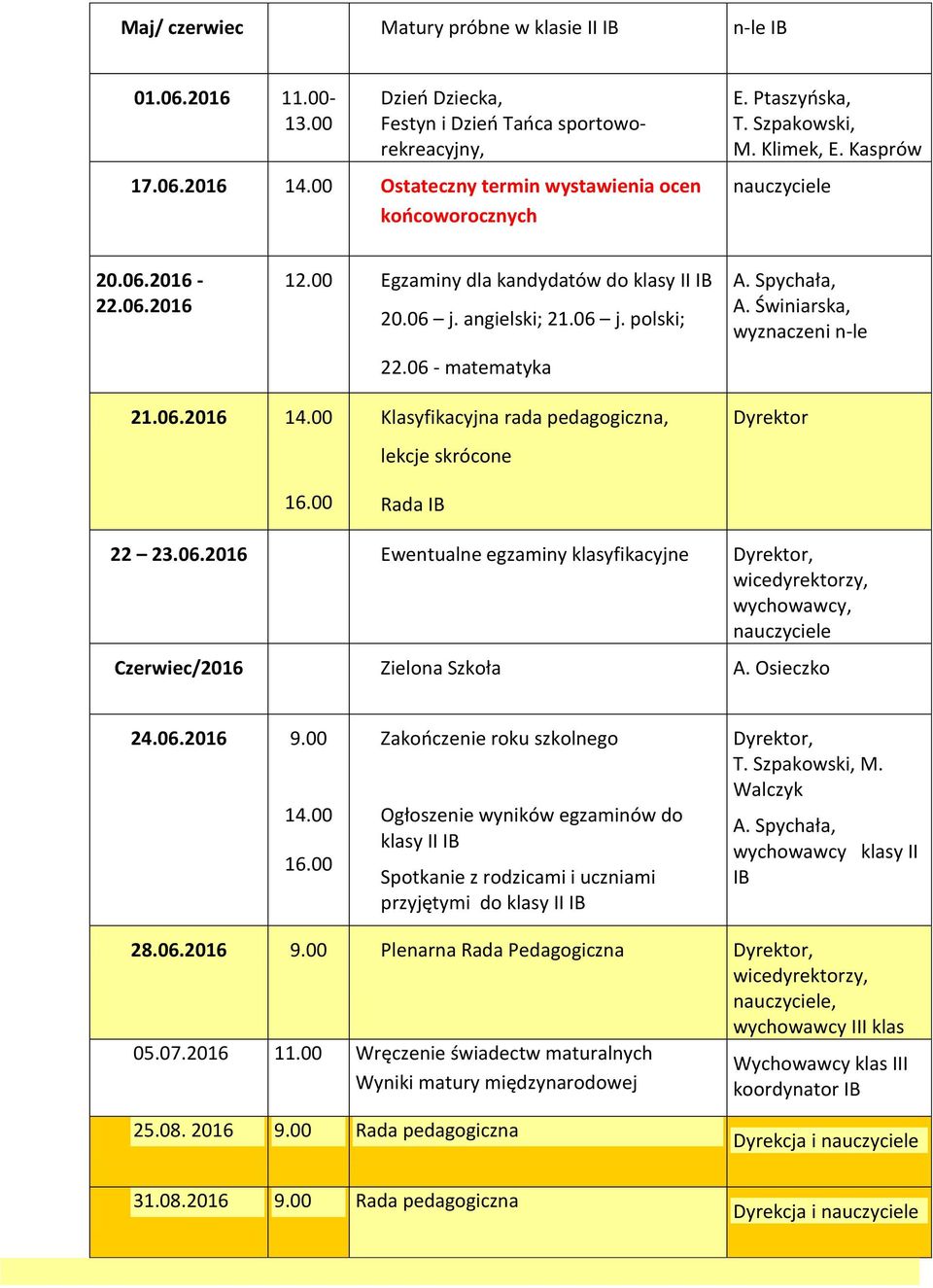 Świniarska, wyznaczeni n-le 21.06.2016 16.00 Klasyfikacyjna rada pedagogiczna, lekcje skrócone Rada IB Dyrektor 22 23.06.2016 Ewentualne egzaminy klasyfikacyjne Czerwiec/2016 Zielona Szkoła A.