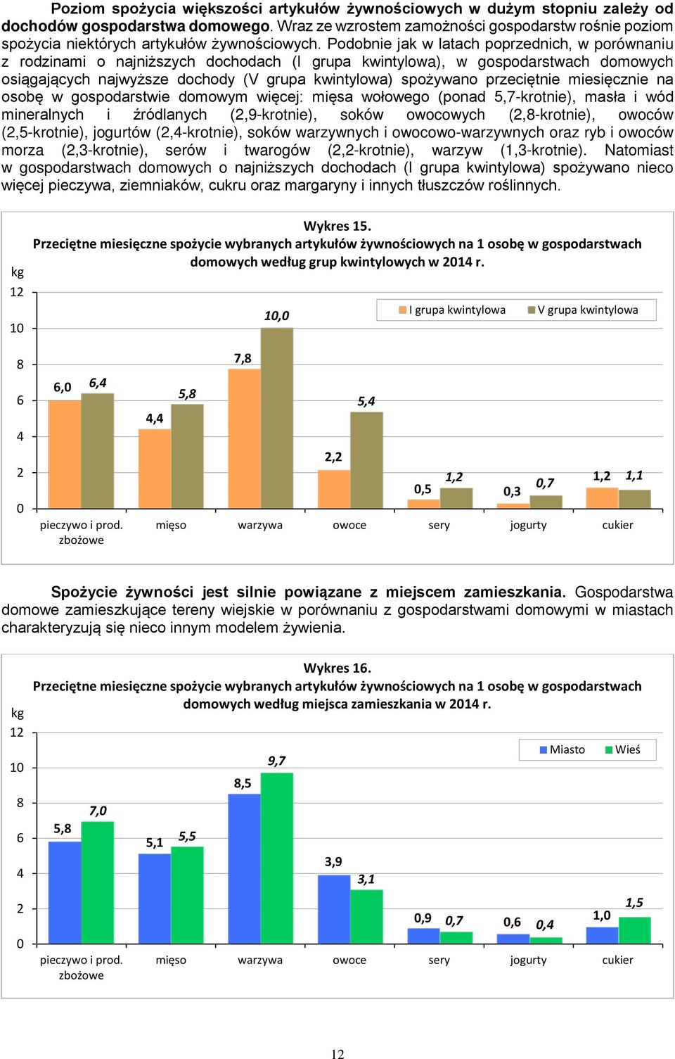 Podobnie jak w latach poprzednich, w porównaniu z rodzinami o najniższych dochodach (I grupa kwintylowa), w gospodarstwach domowych osiągających najwyższe dochody (V grupa kwintylowa) spożywano