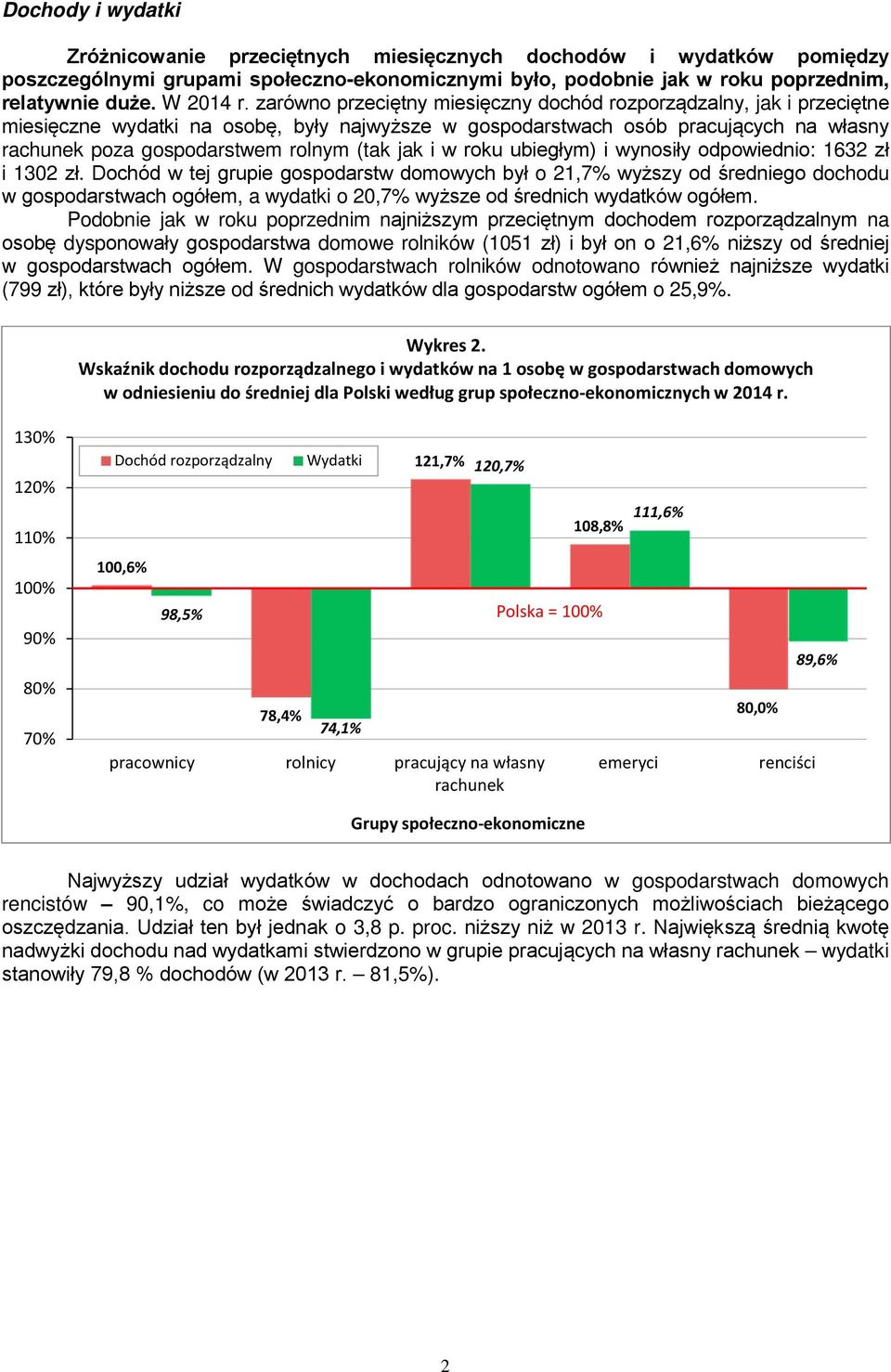 jak i w roku ubiegłym) i wynosiły odpowiednio: 1632 zł i 132 zł.