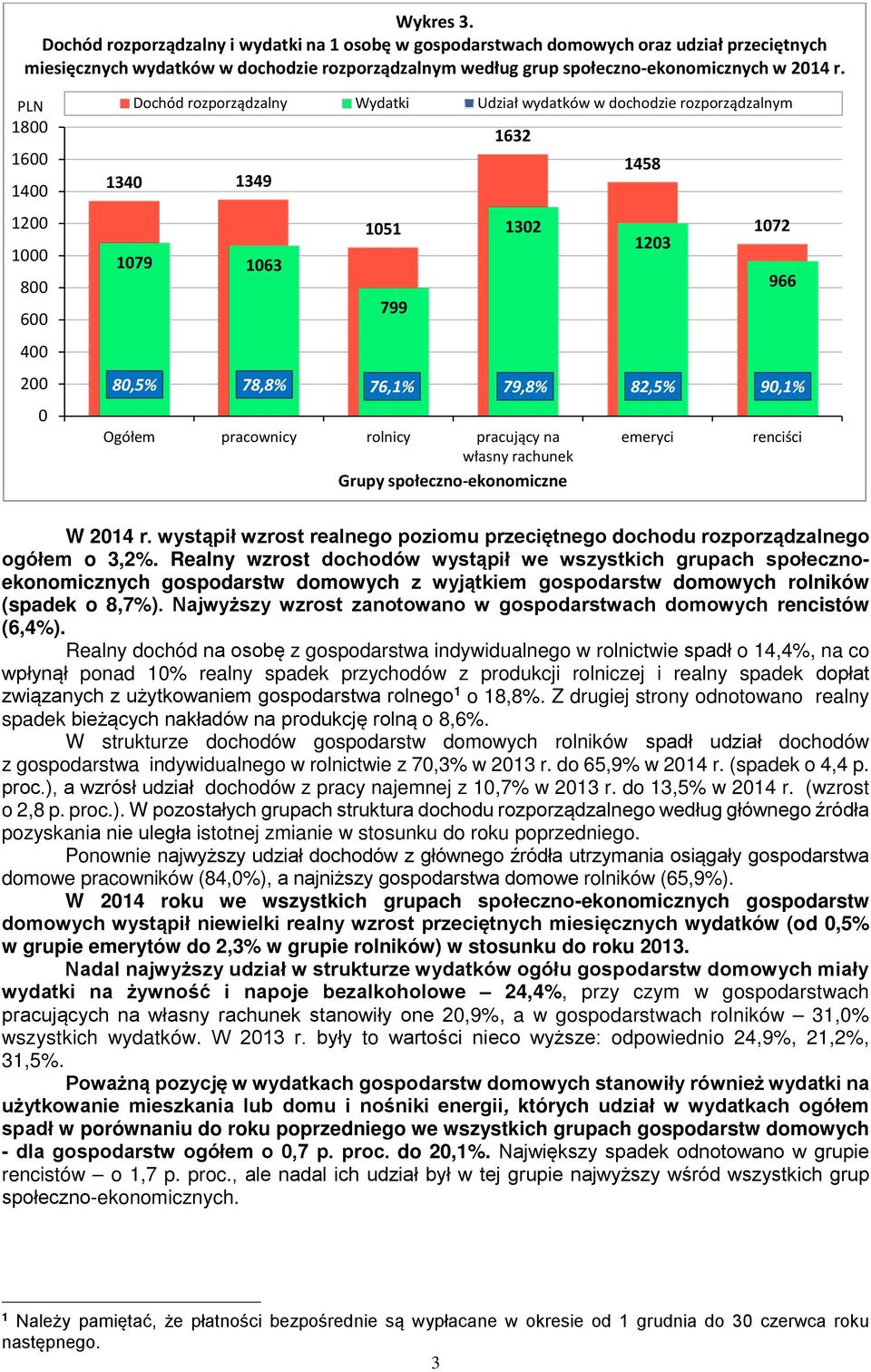 rolnicy pracujący na własny rachunek Grupy społeczno-ekonomiczne emeryci 966 renciści W 214 r. wystąpił wzrost realnego poziomu przeciętnego dochodu rozporządzalnego ogółem o 3,2%.