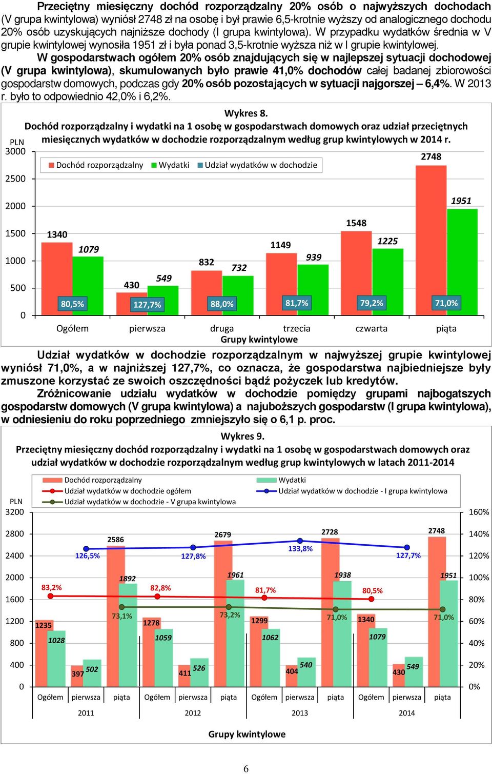 W gospodarstwach ogółem 2% osób znajdujących się w najlepszej sytuacji dochodowej (V grupa kwintylowa), skumulowanych było prawie 41,% dochodów całej badanej zbiorowości gospodarstw domowych, podczas