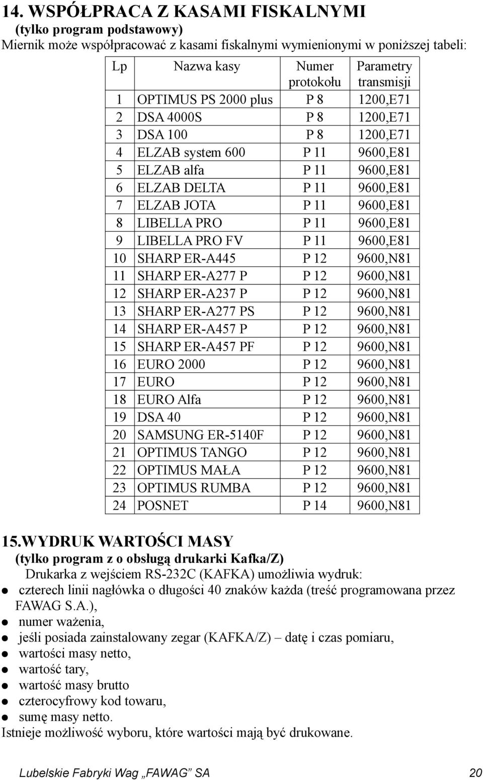 LIBELLA PRO P 11 9600,E81 9 LIBELLA PRO FV P 11 9600,E81 10 SHARP ER-A445 P 12 9600,N81 11 SHARP ER-A277 P P 12 9600,N81 12 SHARP ER-A237 P P 12 9600,N81 13 SHARP ER-A277 PS P 12 9600,N81 14 SHARP