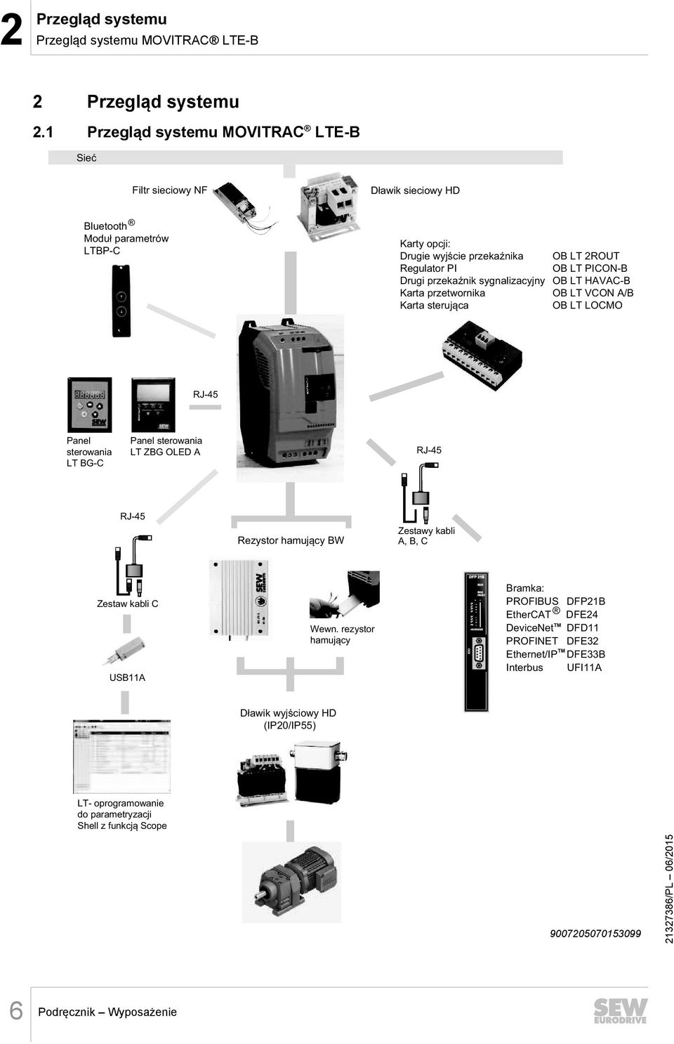 przekaźnik sygnalizacyjny OB LT HAVAC-B Karta przetwornika OB LT VCON A/B Karta sterująca OB LT LOCMO RJ-45 Panel sterowania LT BG-C Panel sterowania LT ZBG OLED A RJ-45 RJ-45 Rezystor hamujący BW