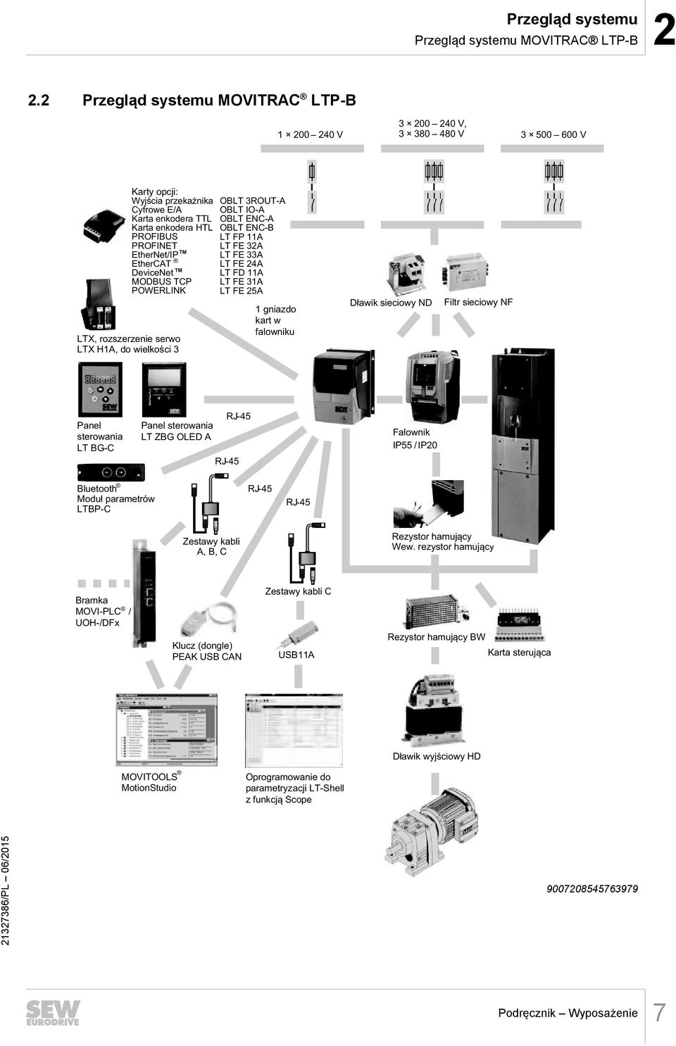 EtherCAT TM DeviceNet MODBUS TCP POWERLINK LTX, rozszerzenie serwo LTX H1A, do wielkości 3 OBLT 3ROUT-A OBLT IO-A OBLT ENC-A OBLT ENC-B LT FP 11A LT FE 32A LT FE 33A LT FE 24A LT FD 11A LT FE 31A LT