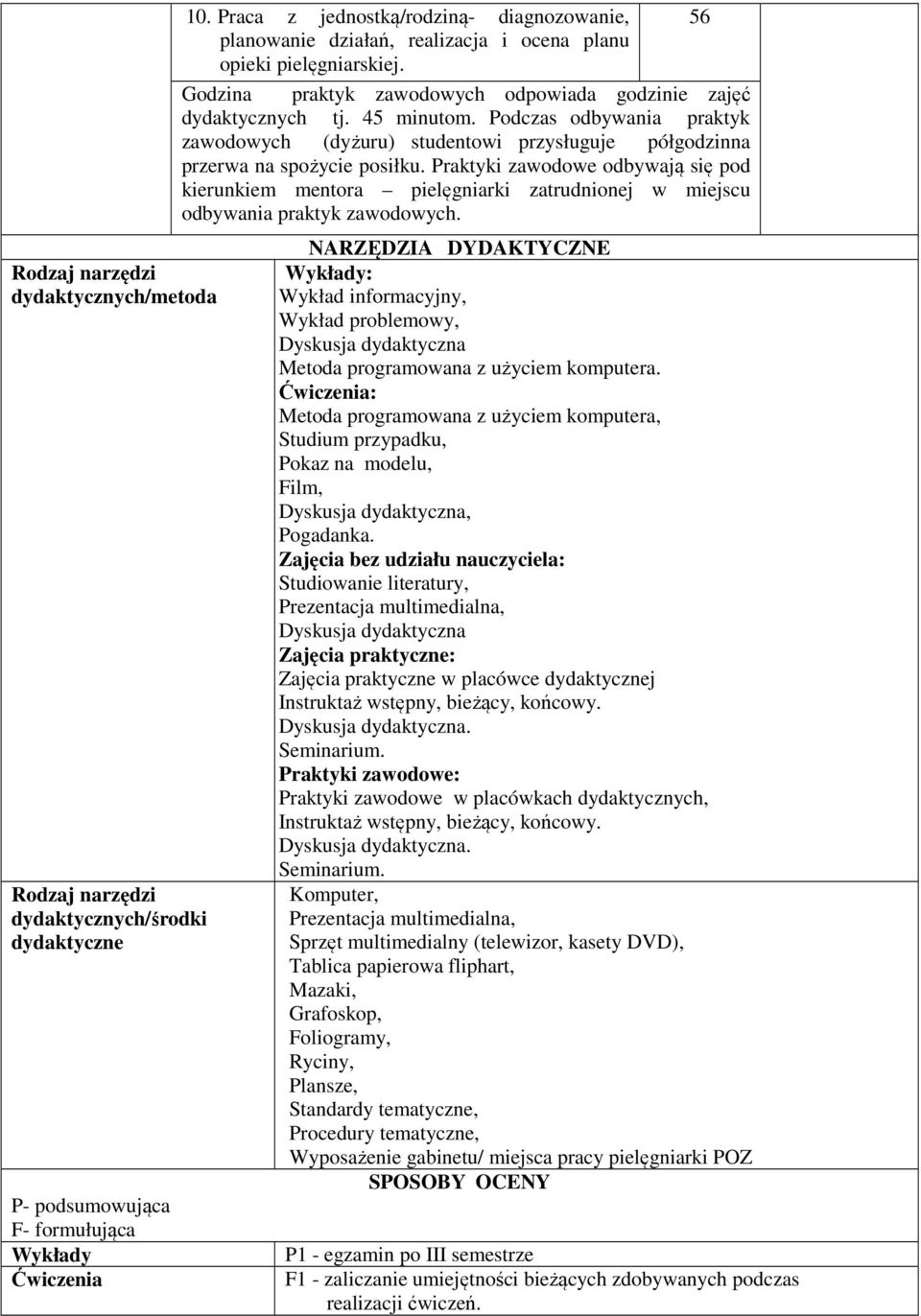 Podczas odbywania praktyk zawodowych (dyżuru) studentowi przysługuje półgodzinna przerwa na spożycie posiłku.