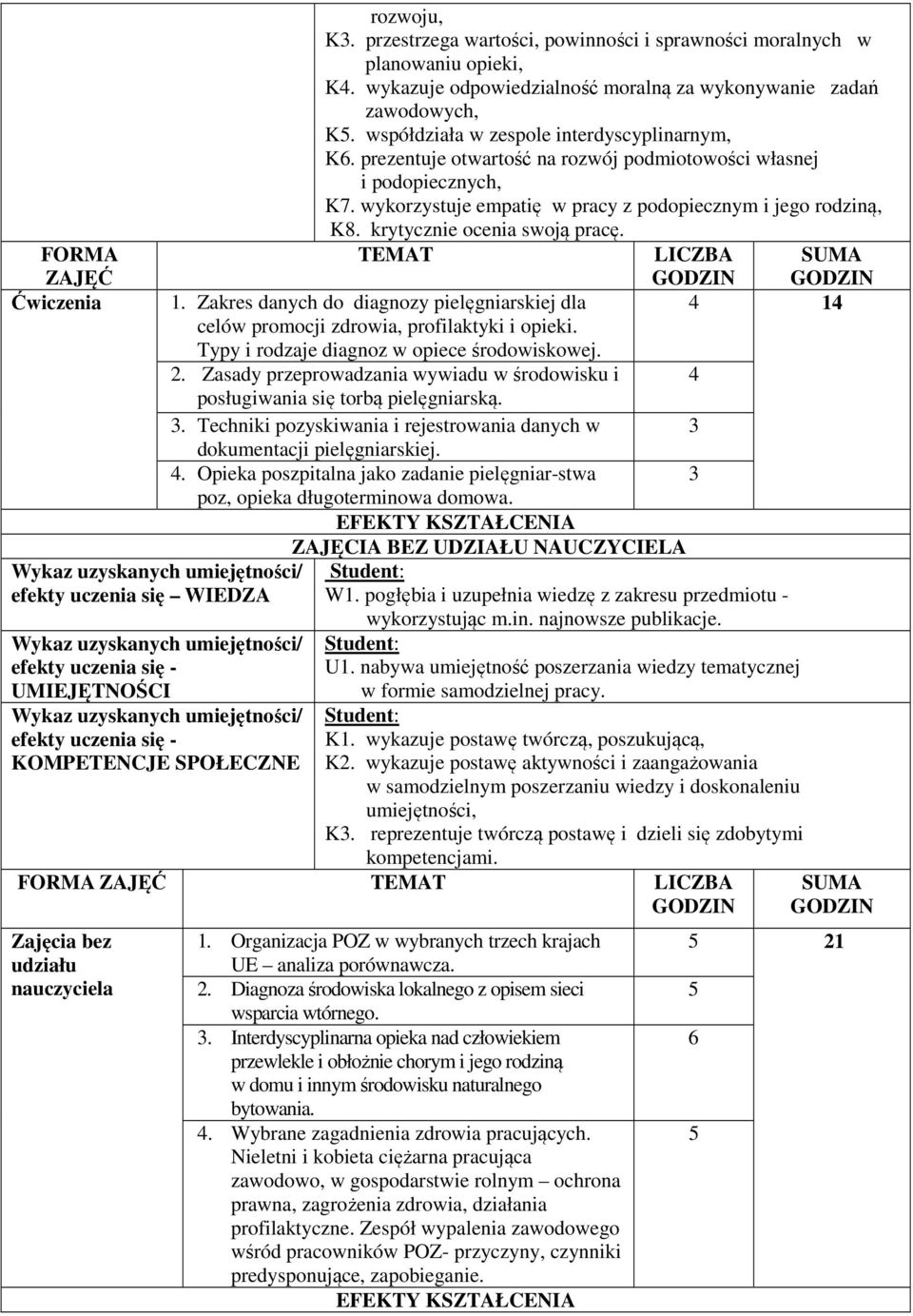 wykorzystuje empatię w pracy z podopiecznym i jego rodziną, K8. krytycznie ocenia swoją pracę. TEMAT LICZBA SUMA 1.