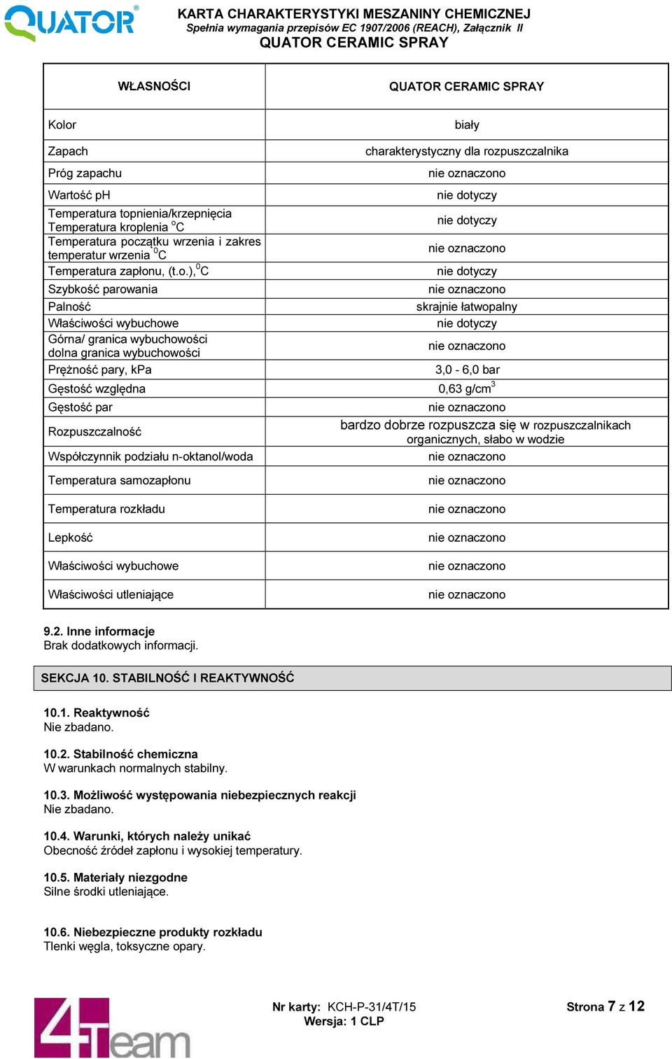 Szybkość parowania Palność Właściwości wybuchowe Górna/ granica wybuchowości dolna granica wybuchowości Prężność pary, kpa charakterystyczny dla rozpuszczalnika nie dotyczy nie dotyczy nie dotyczy