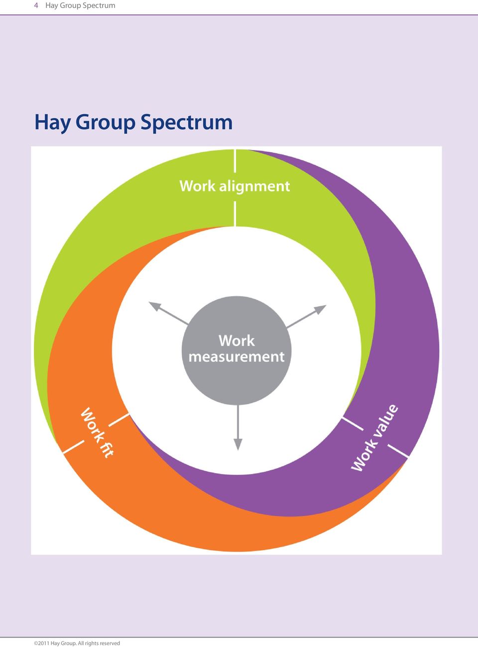 Spectrum 2011 Hay