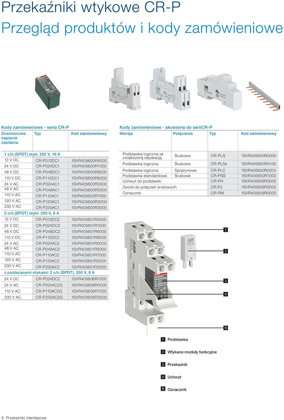 1SVR405600R8000 24 V AC CR-P024AC1 1SVR405600R0000 48 V AC CR-P048AC1 1SVR405600R5000 110 V AC CR-P110AC1 1SVR405600R7000 120 V AC CR-P120AC1 1SVR405600R2000 230 V AC CR-P230AC1 1SVR405600R3000 2 c/o