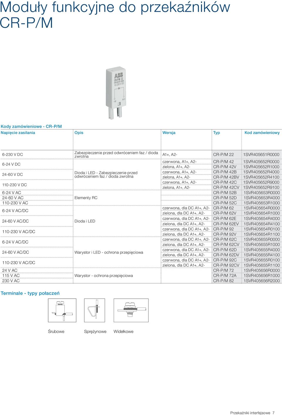 czerwona, A1+, A2- CR-P/M 42B 1SVR405652R4000 zielona, A1+, A2- CR-P/M 42BV 1SVR405652R4100 110-230 V DC czerwona, A1+, A2- CR-P/M 42C 1SVR405652R9000 zielona, A1+, A2- CR-P/M 42CV 1SVR405652R9100