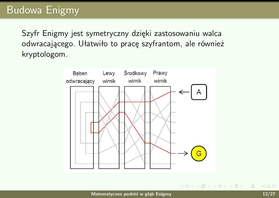 Ułatwiło to pracę szyfrantom, ale również