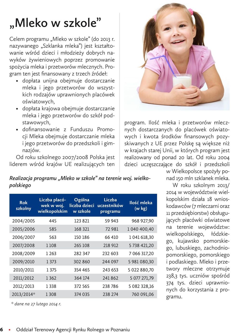 Program ten jest finansowany z trzech źródeł: dopłata unijna obejmuje dostarczanie mleka i jego przetworów do wszystkich rodzajów uprawnionych placówek oświatowych, dopłata krajowa obejmuje