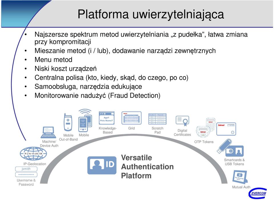 narzędzia edukujące Monitorowanie nadużyć (Fraud Detection) Mobile Mobile Out-of-Band Machine/ Device Auth Knowledge- Based Grid Scratch