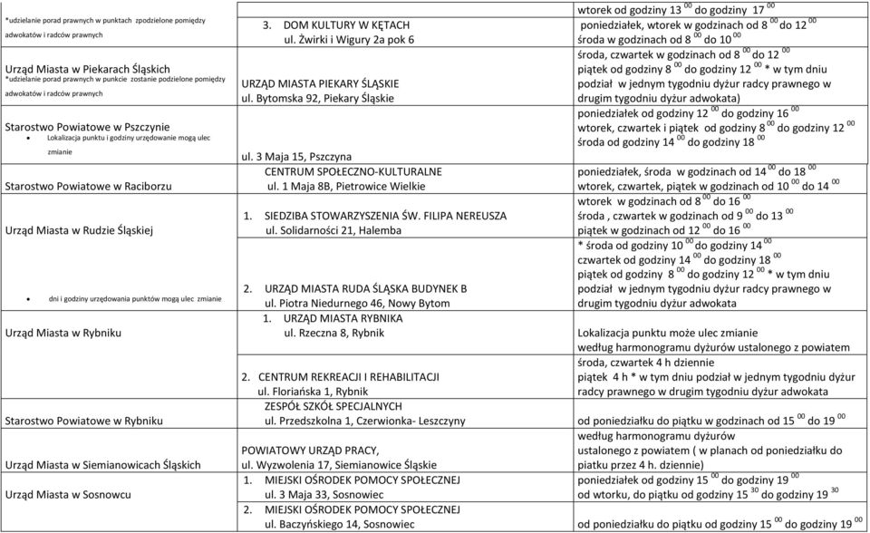 Starostwo Powiatowe w Rybniku Urząd Miasta w Siemianowicach Śląskich Urząd Miasta w Sosnowcu 3. DOM KULTURY W KĘTACH ul. Żwirki i Wigury 2a pok 6 URZĄD MIASTA PIEKARY ŚLĄSKIE ul.