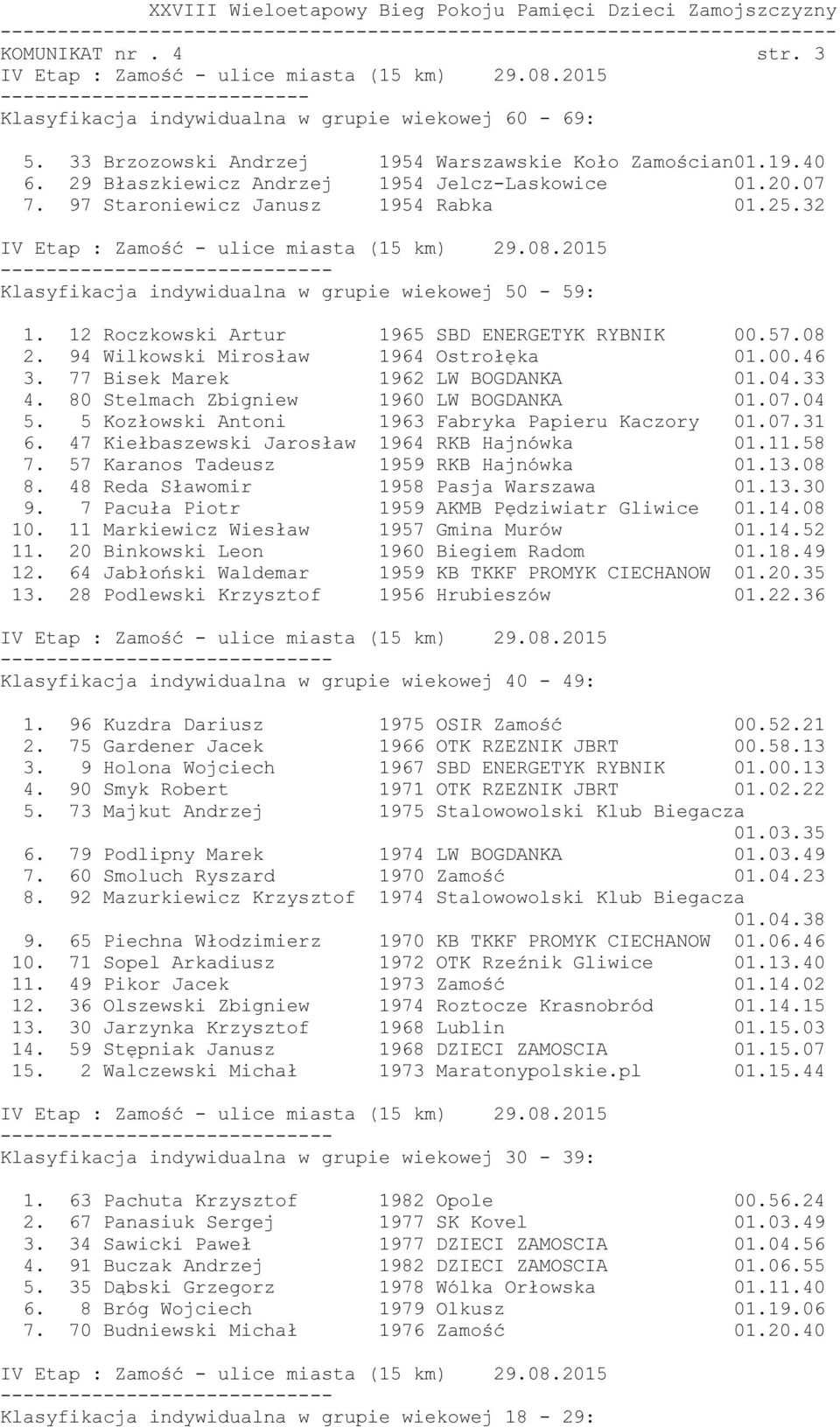 12 Roczkowski Artur 1965 SBD ENERGETYK RYBNIK 00.57.08 2. 94 Wilkowski Mirosław 1964 Ostrołęka 01.00.46 3. 77 Bisek Marek 1962 LW BOGDANKA 01.04.33 4. 80 Stelmach Zbigniew 1960 LW BOGDANKA 01.07.04 5.