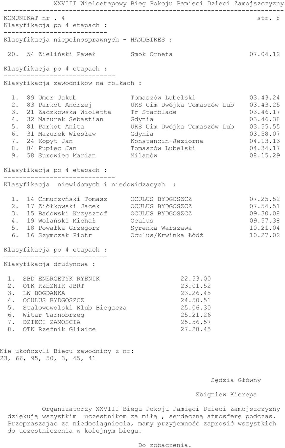 81 Parkot Anita UKS Gim Dwójka Tomaszów Lub 03.55.55 6. 31 Mazurek Wiesław Gdynia 03.58.07 7. 24 Kopyt Jan Konstancin-Jeziorna 04.13.13 8. 84 Pupiec Jan Tomaszów Lubelski 04.34.17 9.