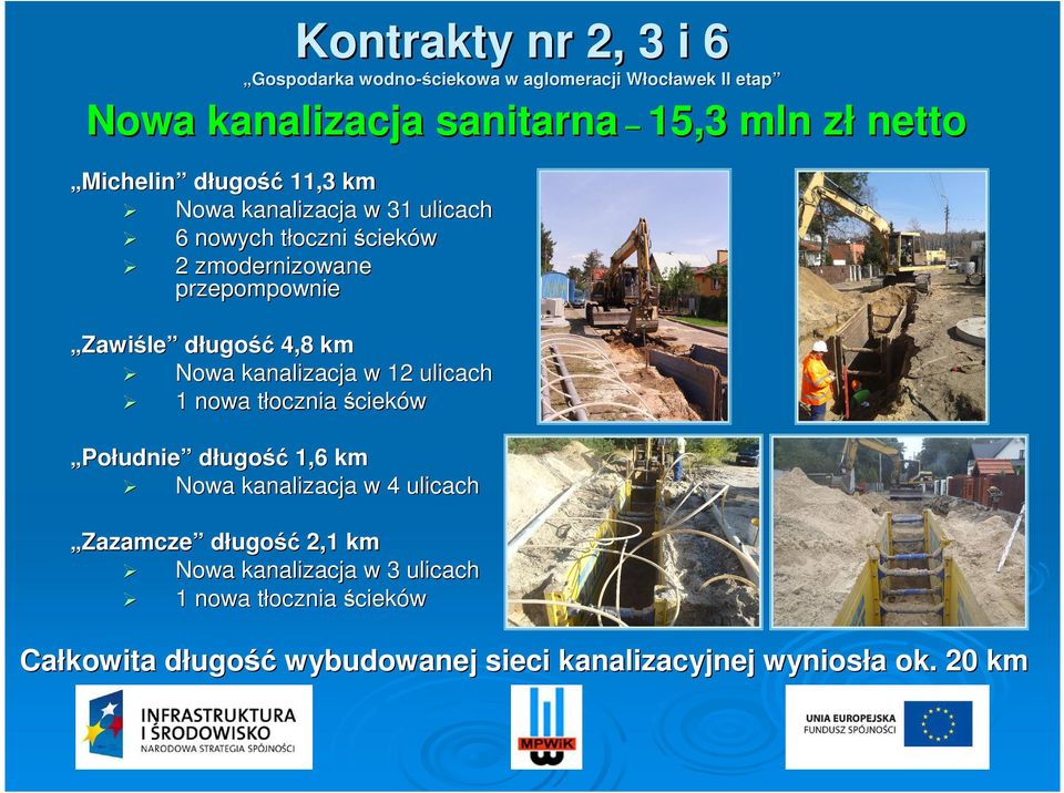 4,8 km Nowa kanalizacja w 12 ulicach 1 nowa tłocznia ścieków Południe długość 1,6 km Nowa kanalizacja w 4 ulicach Zazamcze