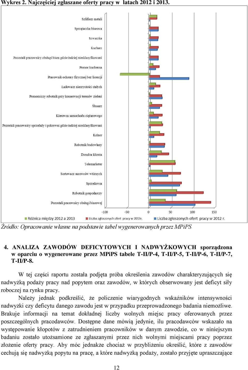 W tej części raportu została podjęta próba określenia zawodów charakteryzujących się nadwyżką podaży pracy nad popytem oraz zawodów, w których obserwowany jest deficyt siły roboczej na rynku pracy.