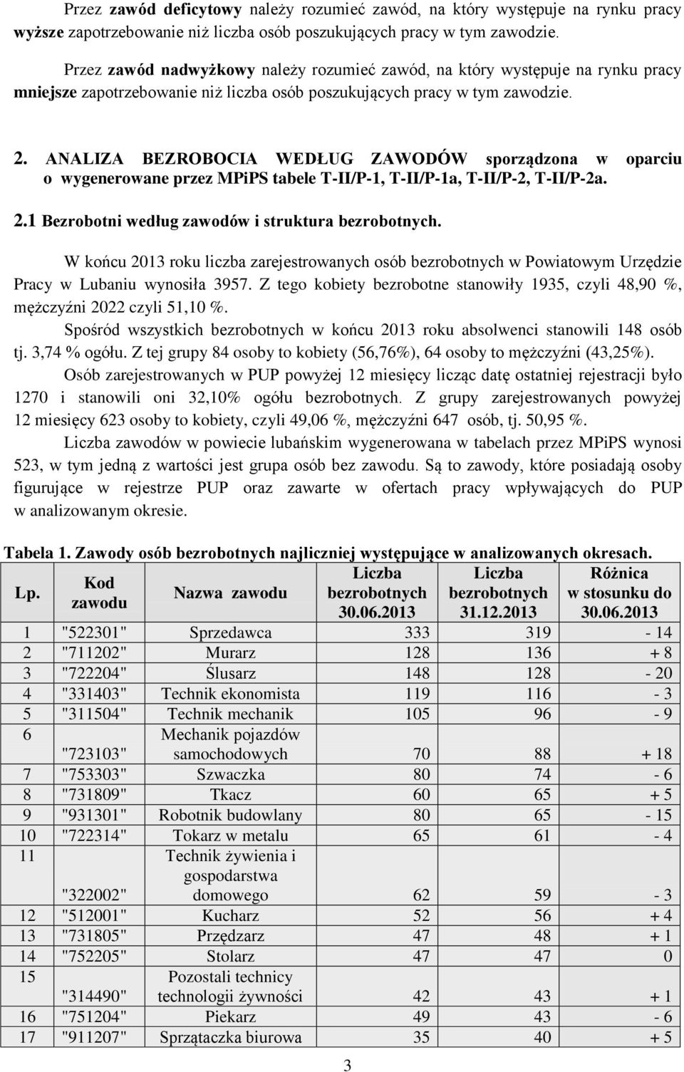 ANALIZA BEZROBOCIA WEDŁUG ZAWODÓW sporządzona w oparciu o wygenerowane przez MPiPS tabele T-II/P-1, T-II/P-1a, T-II/P-2, T-II/P-2a. 2.1 Bezrobotni według zawodów i struktura bezrobotnych.