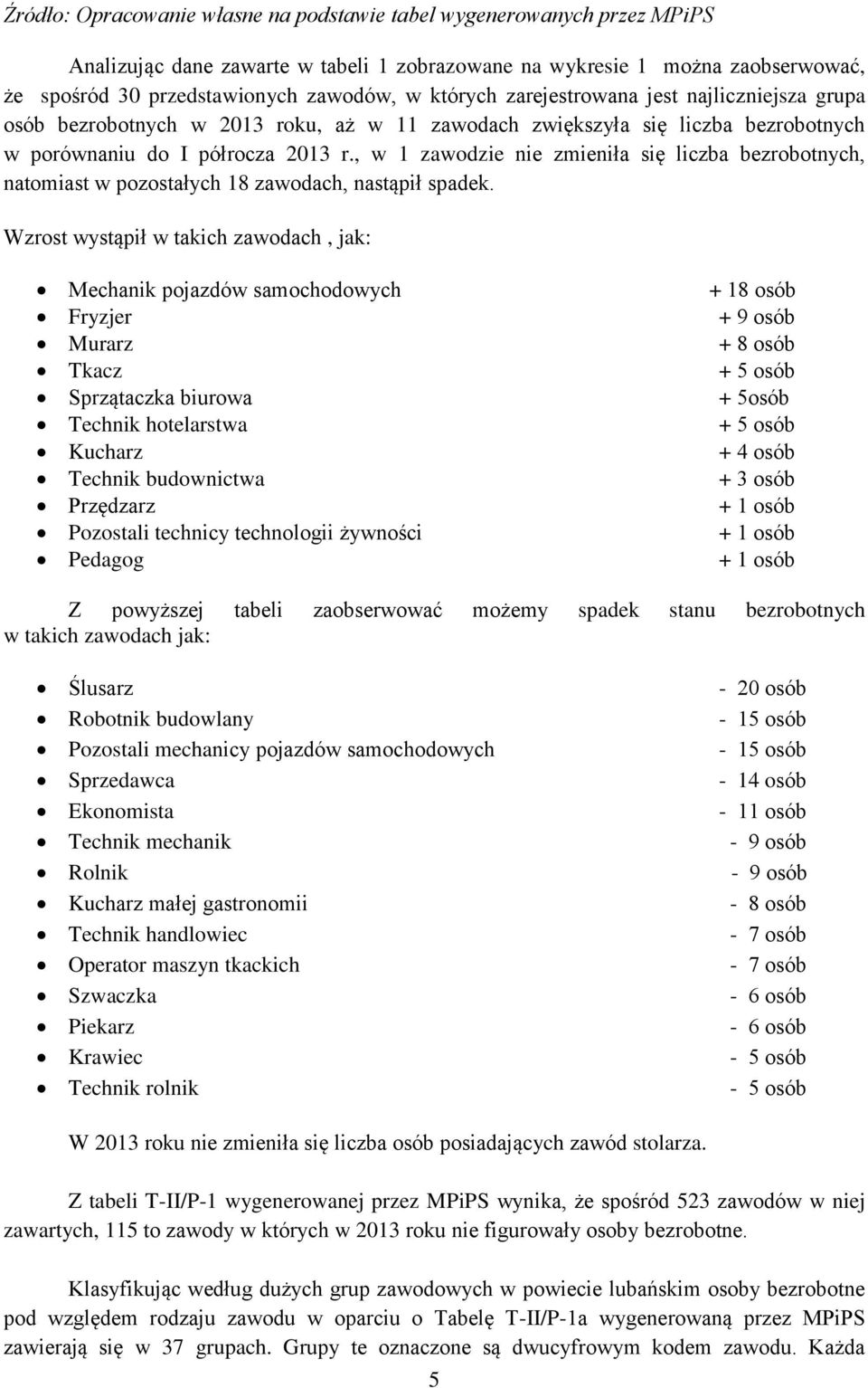 Wzrost wystąpił w takich zawodach, jak: Mechanik pojazdów samochodowych Fryzjer Murarz Tkacz Sprzątaczka biurowa Technik hotelarstwa Kucharz Technik budownictwa Przędzarz Pozostali technicy