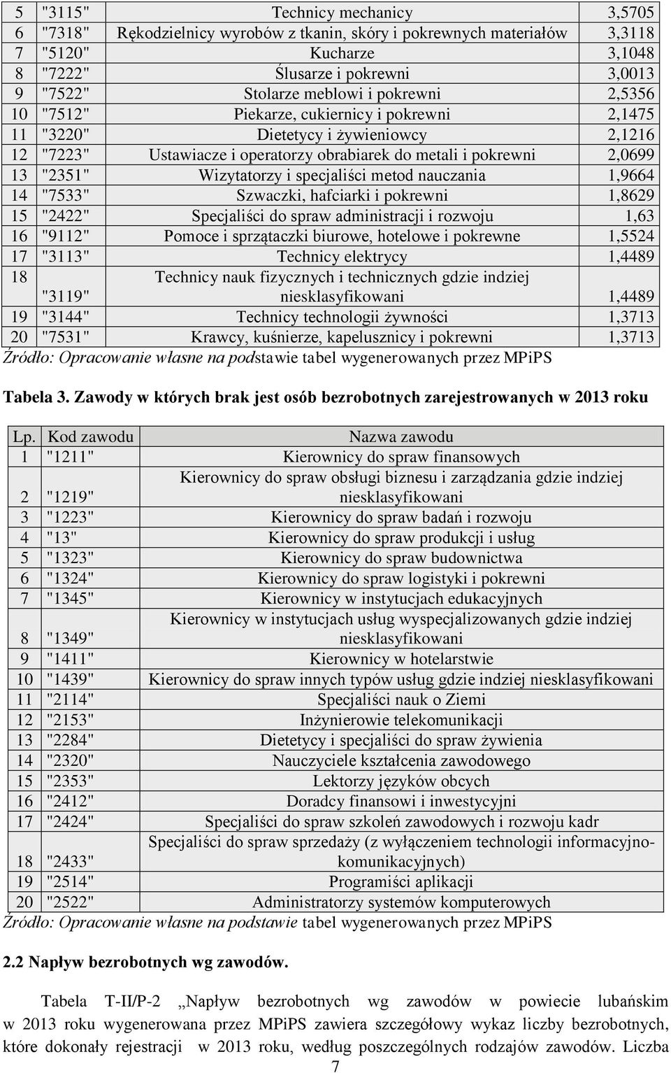 Wizytatorzy i specjaliści metod nauczania 1,9664 14 "7533" Szwaczki, hafciarki i pokrewni 1,8629 15 "2422" Specjaliści do spraw administracji i rozwoju 1,63 16 "9112" Pomoce i sprzątaczki biurowe,