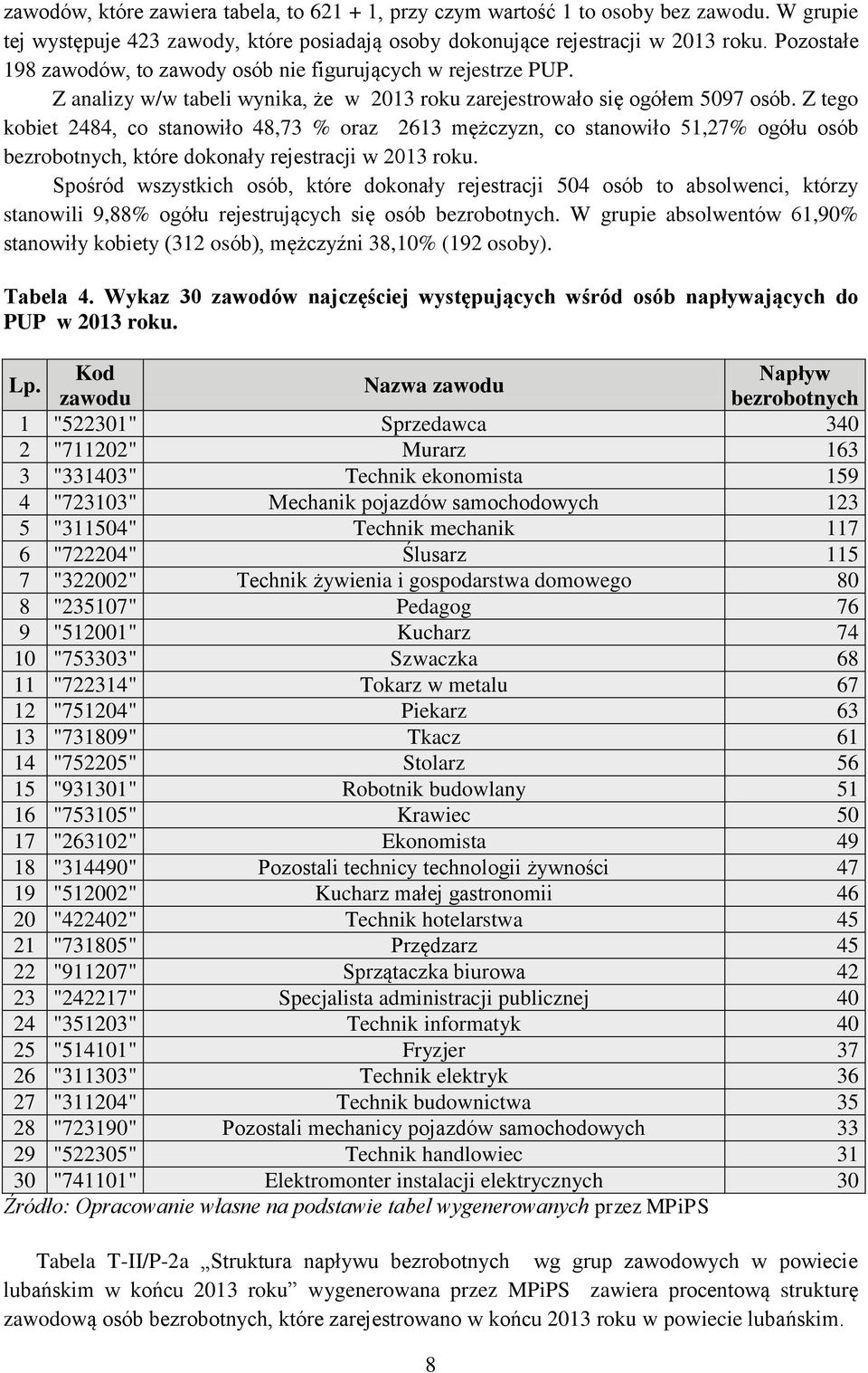 Z tego kobiet 2484, co stanowiło 48,73 % oraz 2613 mężczyzn, co stanowiło 51,27% ogółu osób bezrobotnych, które dokonały rejestracji w 2013 roku.