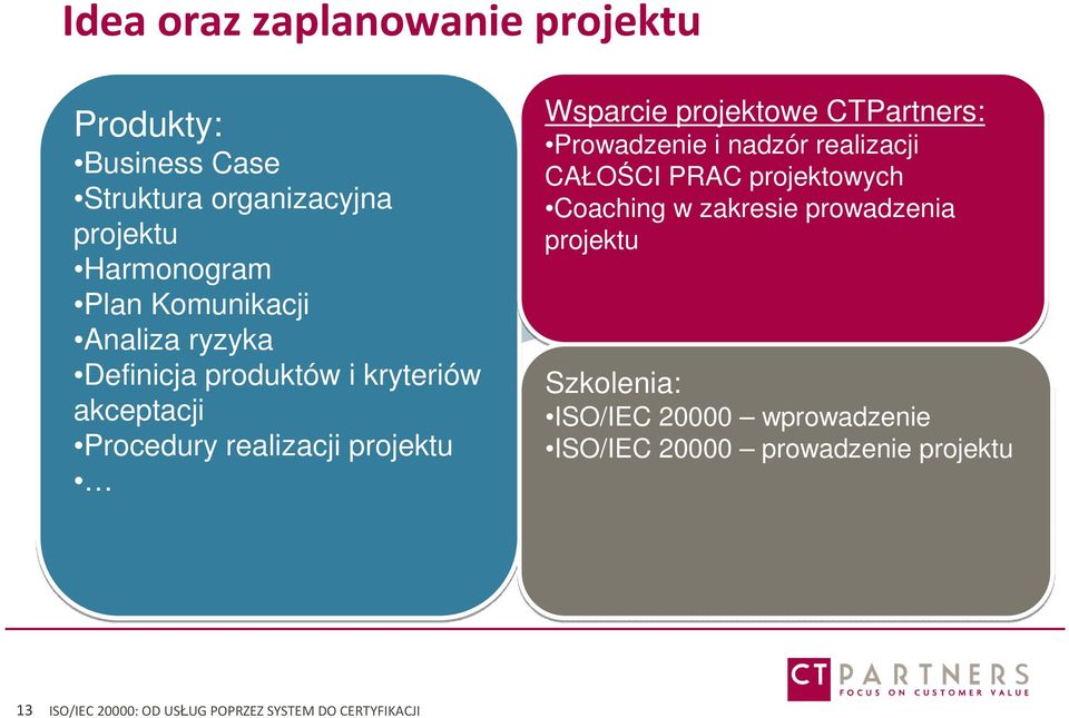 projektowe CTPartners: Prowadzenie i nadzór realizacji CAŁOŚCI PRAC projektowych Coaching w zakresie prowadzenia