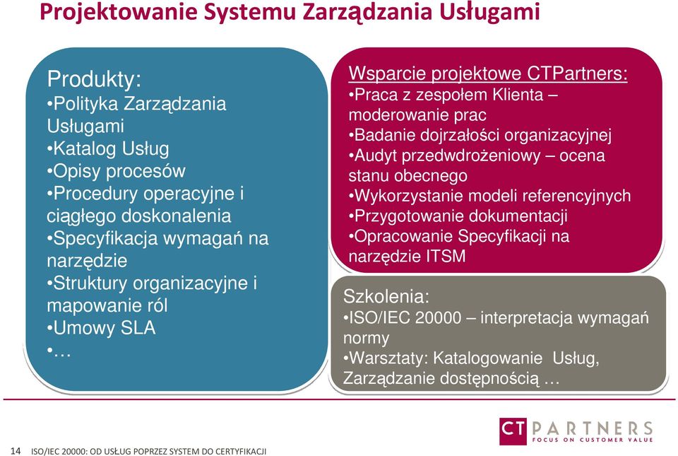 dojrzałości organizacyjnej Audyt przedwdrożeniowy ocena stanu obecnego Wykorzystanie modeli referencyjnych Przygotowanie dokumentacji Opracowanie Specyfikacji na