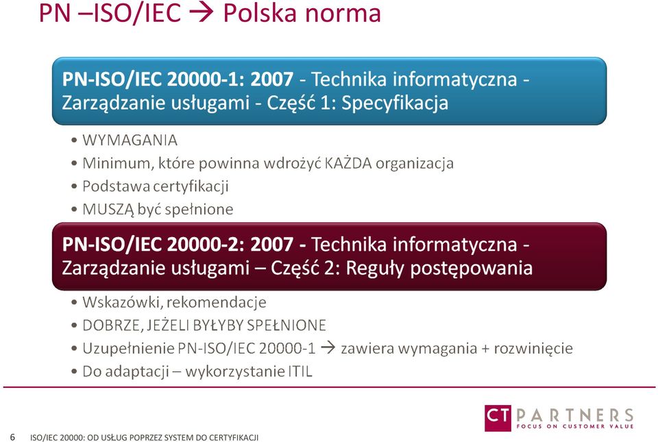 20000: OD USŁUG