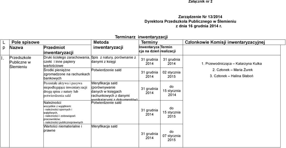 niepodlegające inwentaryzacji drogą spisu z natury lub potwierdzenia sald Należności wszystkie z wyjątkiem: - należności spornych i wątpliwych, - należności i zobowiązań pracowników; - należności