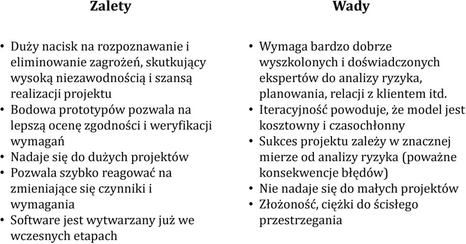 etapach Wymaga bardzo dobrze wyszkolonych i doświadczonych ekspertów do analizy ryzyka, planowania, relacji z klientem itd.