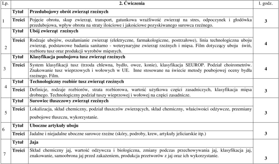 jakościowe pozyskiwanego surowca rzeźnego.