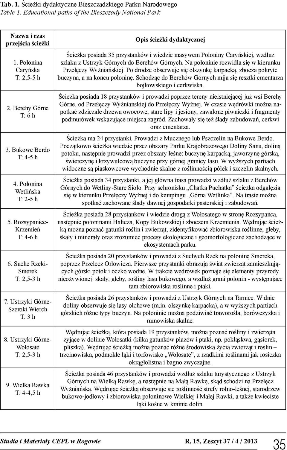 Ustrzyki Górne- Wołosate T: 2,5-3 h 9.