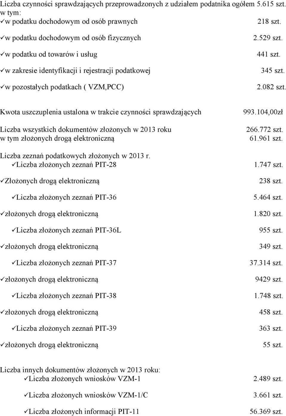 Kwota uszczuplenia ustalona w trakcie czynności sprawdzających Liczba wszystkich dokumentów złożonych w 2013 roku w tym złożonych drogą elektroniczną Liczba zeznań podatkowych złożonych w 2013 r.