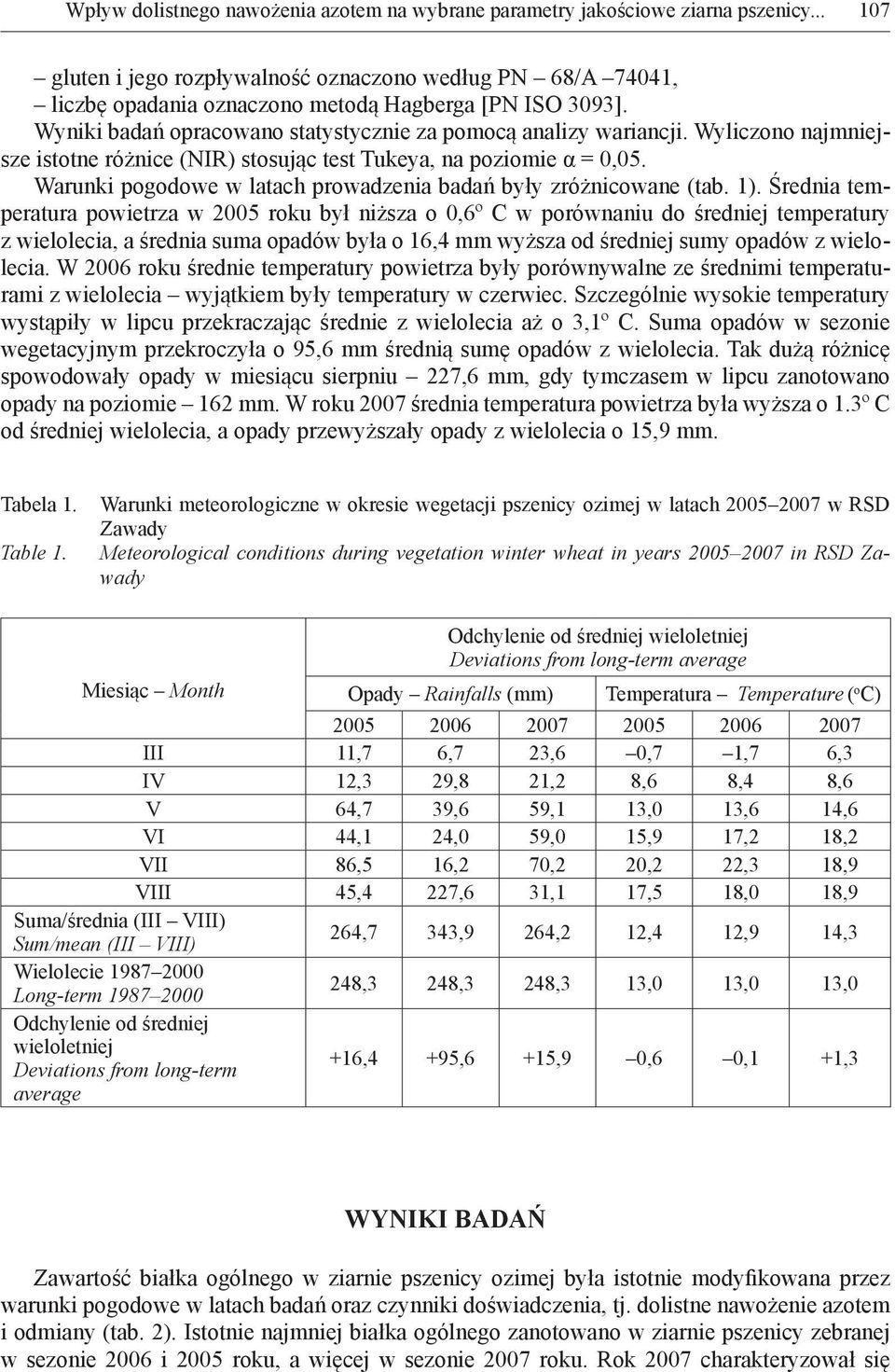 Wyliczono najmniejsze istotne różnice (NIR) stosując test Tukeya, na poziomie α = 0,05. Warunki pogodowe w latach prowadzenia badań były zróżnicowane (tab. 1).